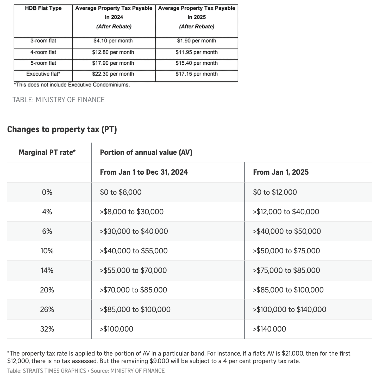 Good News for Homeowners Property Tax Rebate Announced for 2025