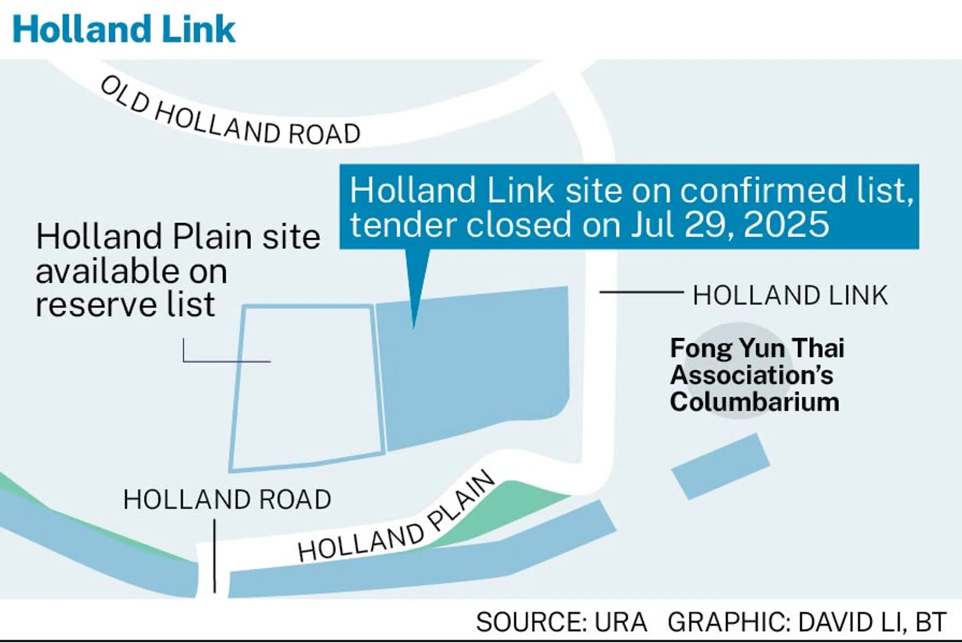 S1432 psf ppr for Holland Link site S1432 psf ppr for Holland Link site