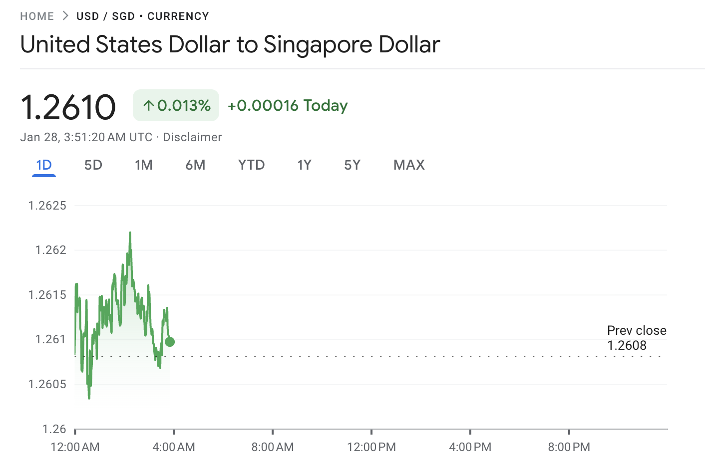 USD to SGD Chart Does a Strong Singapore Dollar Matter for Prime Homebuyers in 2026?
